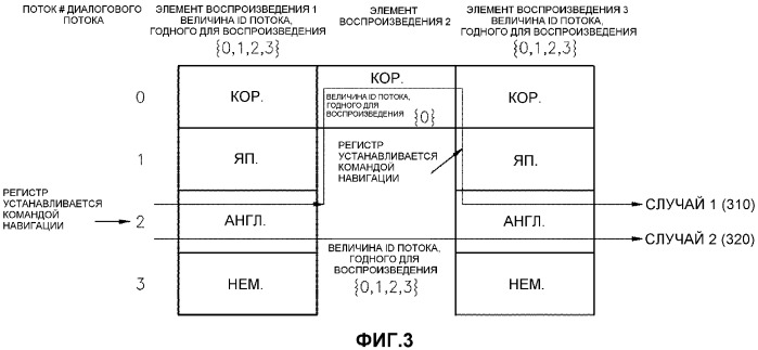 Носитель информационных данных, содержащий диалоговый графический поток, воспроизводящее устройство и способ для них (патент 2347286)