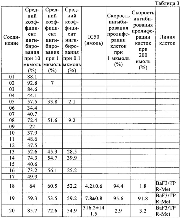 Конденсированные пятичленные гетероциклические пиридиновые соединения, способ их производства и применение (патент 2668074)