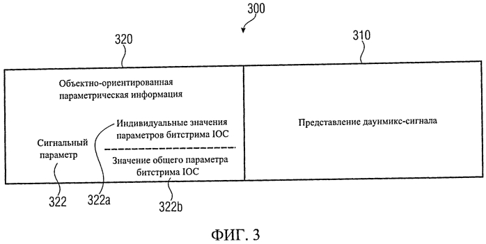 Декодер аудиосигнала, кодер аудиосигнала, способ формирования представления сигнала повышающего микширования, способ формирования представления сигнала понижающего микширования, компьютерная программа и бистрим, использующий значение общего параметра межобъектной корреляции (патент 2576476)