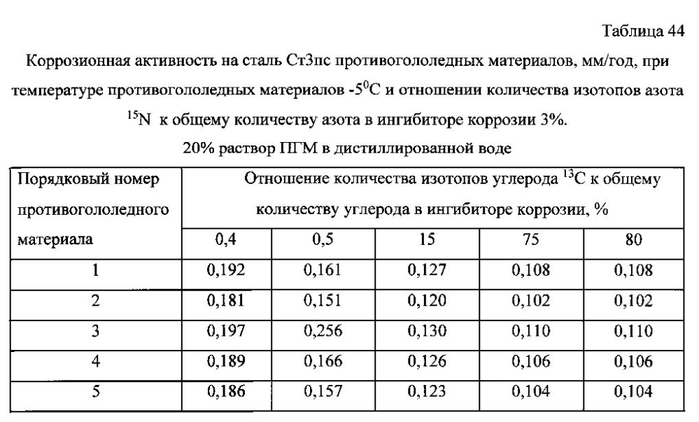 Способ получения твердого противогололедного материала на основе пищевой поваренной соли и кальцинированного хлорида кальция (варианты) (патент 2597115)