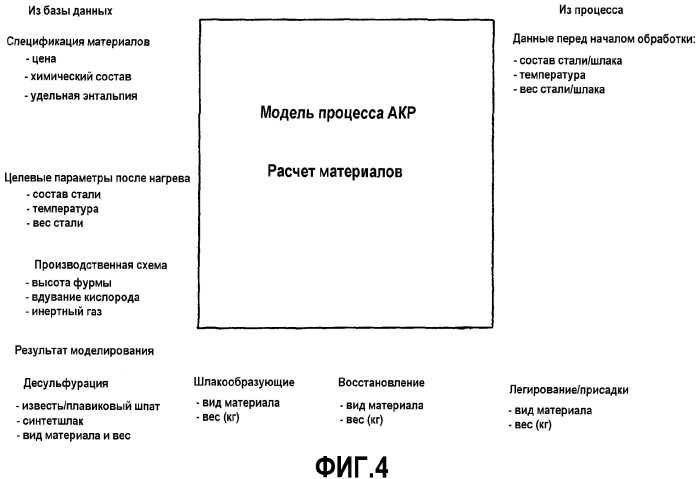 Изготовление нержавеющей стали группы ферритных сталей aisi 4xx в конвертере акр (патент 2353663)