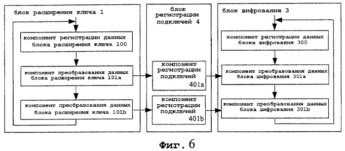 Способ обработки шифрования на основе алгоритма пакетного шифрования (патент 2444142)