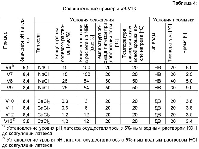 Нитрильные каучуки (патент 2479591)