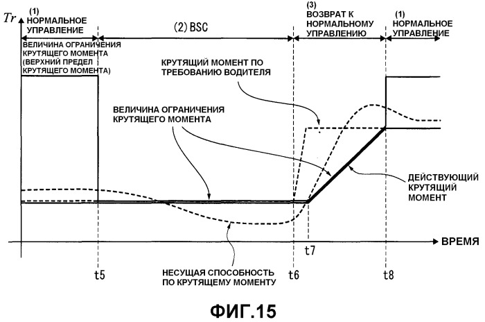 Устройство и способ управления бесступенчатой трансмиссией ременного типа (патент 2483234)