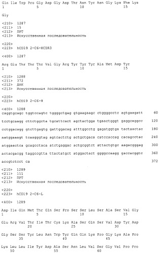 Pscaxcd3, cd19xcd3, c-metxcd3, эндосиалинxcd3, epcamxcd3, igf-1rxcd3 или fap-альфаxcd3 биспецифическое одноцепочечное антитело с межвидовой специфичностью (патент 2547600)