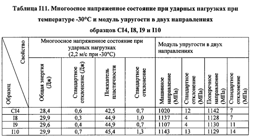 Композиция на основе термопластичного полимера (патент 2630221)