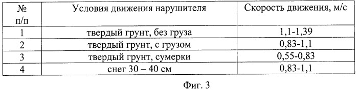 Способ определения места нарушения сигнализационного рубежа (патент 2519046)