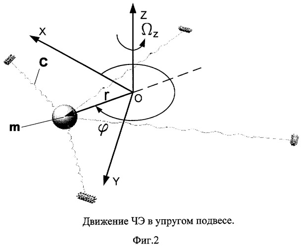 Интегрирующий микромеханический вибрационный гироскоп (патент 2296300)