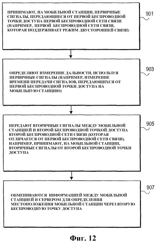 Способ и устройство для гибридного определения местоположения в беспроводной сети связи (патент 2372750)