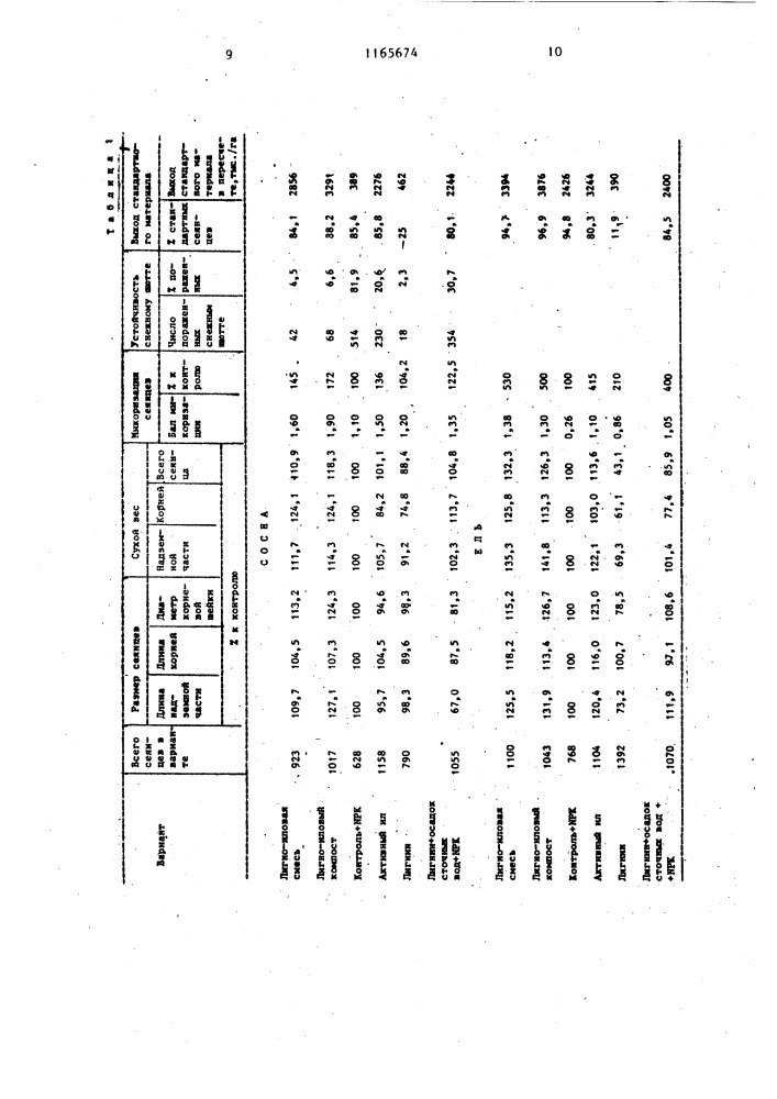 Способ получения органоминерального удобрения (патент 1165674)