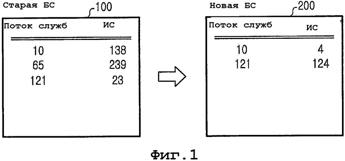 Способ конфигурирования и обновления идентификатора соединения в системе связи широкополосного беспроводного доступа (патент 2341913)