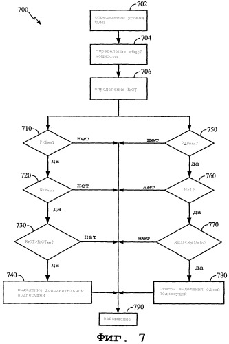 Регулирование мощности и диспетчеризация в системе ofdm (патент 2360364)