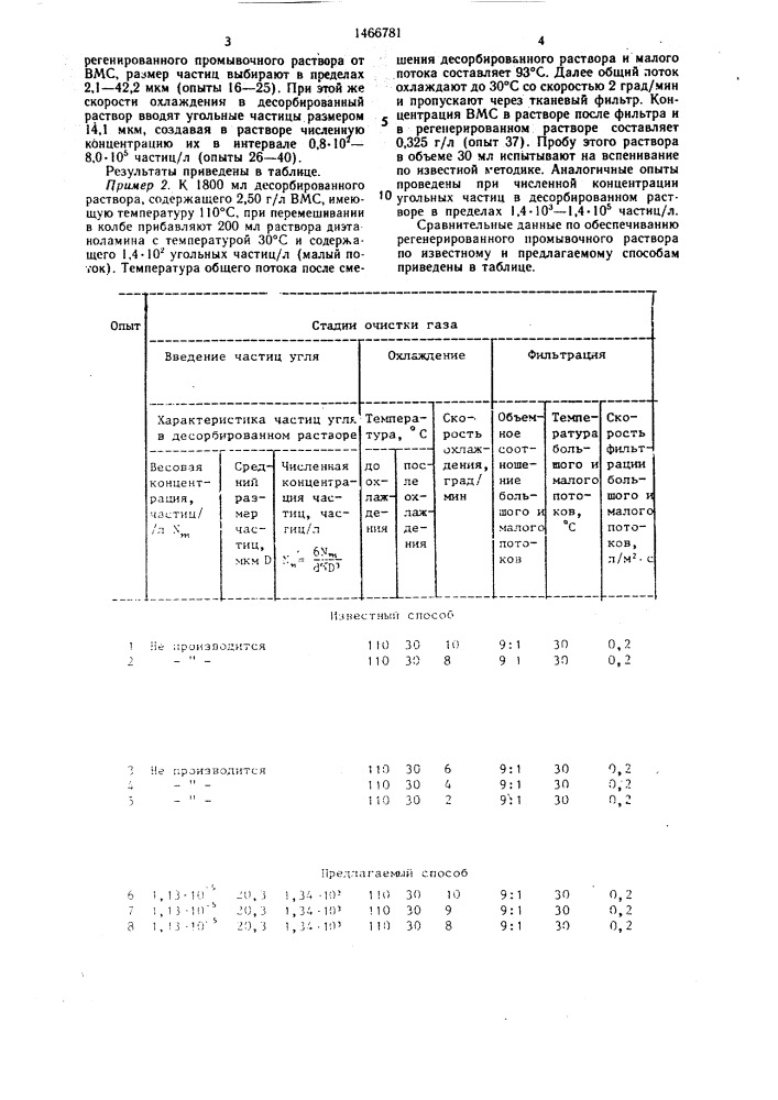 Способ очистки газа от сероводорода (патент 1466781)
