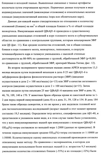 Композиции вакцин, содержащие наборы антигенов в виде амилоида бета 1-6 (патент 2450827)