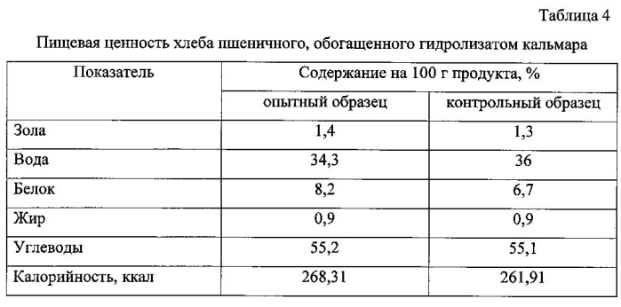 Способ производства хлебобулочных изделий (патент 2581880)