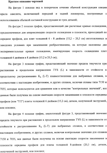 Продукты из алюминиевого сплава и способ искусственного старения (патент 2329330)