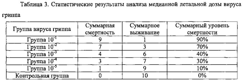 Форзициазида сульфат и его производные, способ его получения и его применение (патент 2642784)