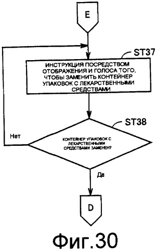 Устройство управления лекарственными средствами (патент 2394551)