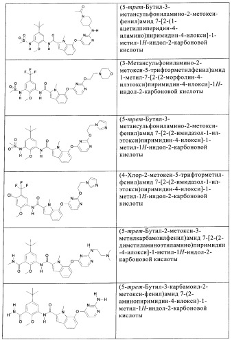 Ингибиторы цитокинов (патент 2394029)