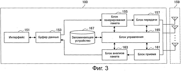 Устройство радиосвязи, способ радиосвязи и система радиосвязи (патент 2547139)