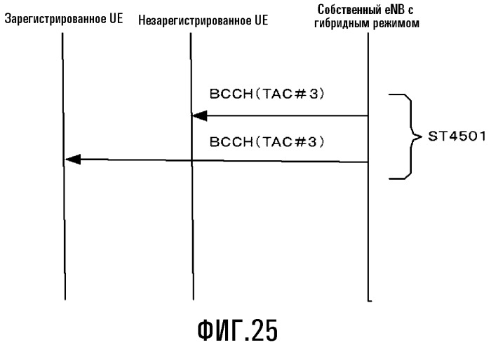 Система мобильной связи (патент 2518687)