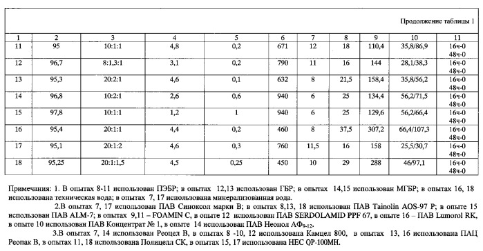 Способ бурения скважин, осложненных поглощающими горизонтами (патент 2563856)