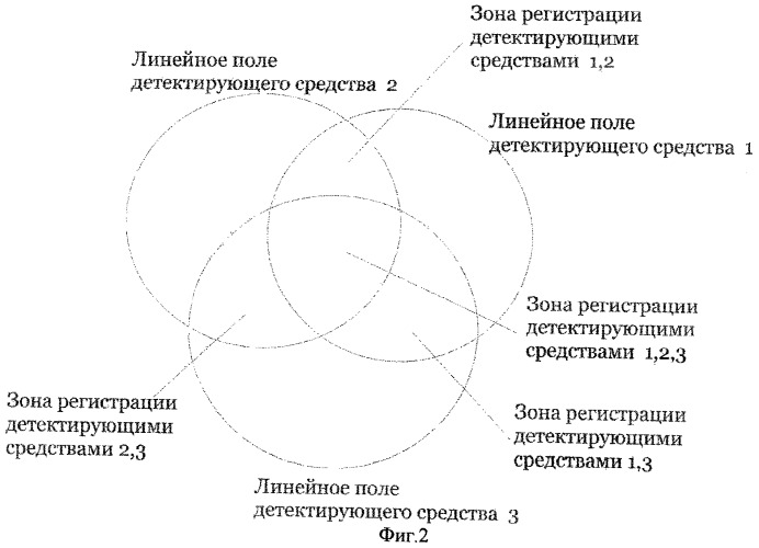 Способ и устройство определения пространственного положения глаз для вычисления линии взгляда (патент 2444275)