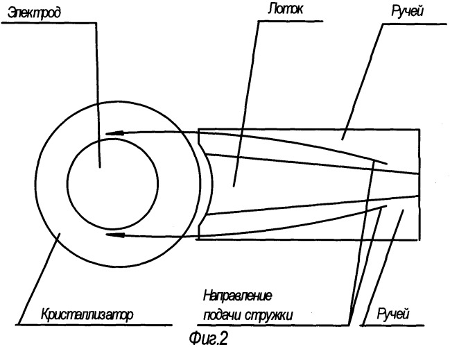 Способ изготовления слитков высокореакционных металлов и сплавов и вауумная дуговая печь для изготовления слитков высокореакционных металлов и сплавов (патент 2355791)