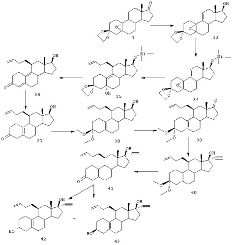 Неароматический эстрогенный стероид, фармацевтическая композиция (патент 2245886)