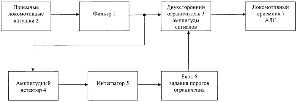 Устройство подавления импульсных помех на входе локомотивного приемника алс (патент 2618616)