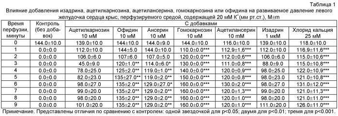 Способ восстановления сокращений сердца после остановки в диастоле в эксперименте (патент 2424582)