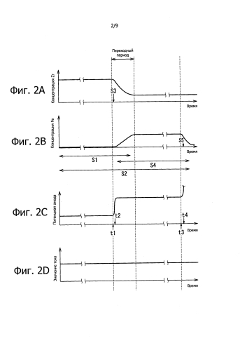 Способ разделения и извлечения металлов и система для разделения и извлечения металлов (патент 2578279)