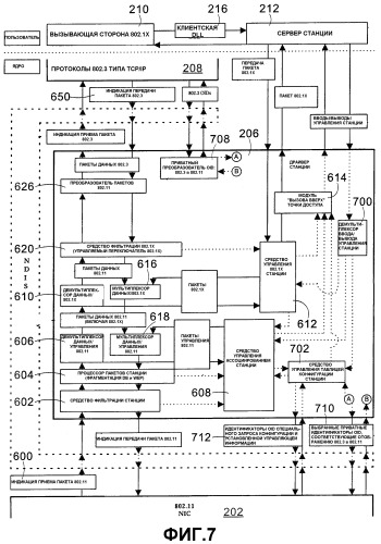 Собственная wi-fi архитектура для сетей 802.11 (патент 2340928)