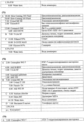 Противоперхотные композиции, содержащие пептиды (патент 2491052)