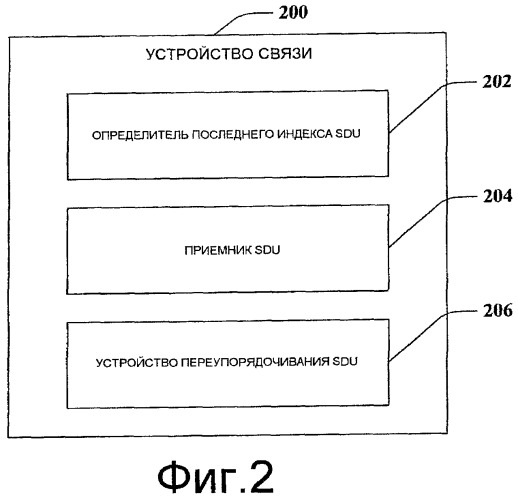 Оптимизация упорядоченной доставки пакетов данных во время передачи обслуживания беспроводной связи (патент 2444850)