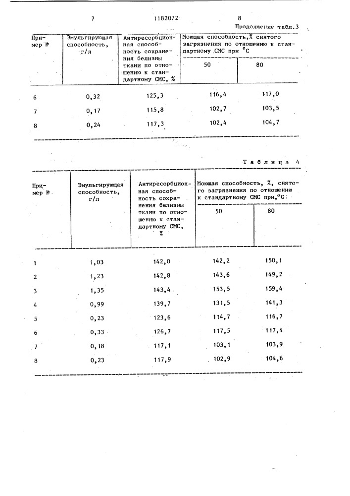 Моющее средство для стирки (патент 1182072)