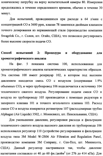 Наномерные золотые катализаторы, активаторы, твердые носители и соответствующие методики, применяемые для изготовления таких каталитических систем, особенно при осаждении золота на твердый носитель с использованием конденсации из паровой фазы (патент 2359754)