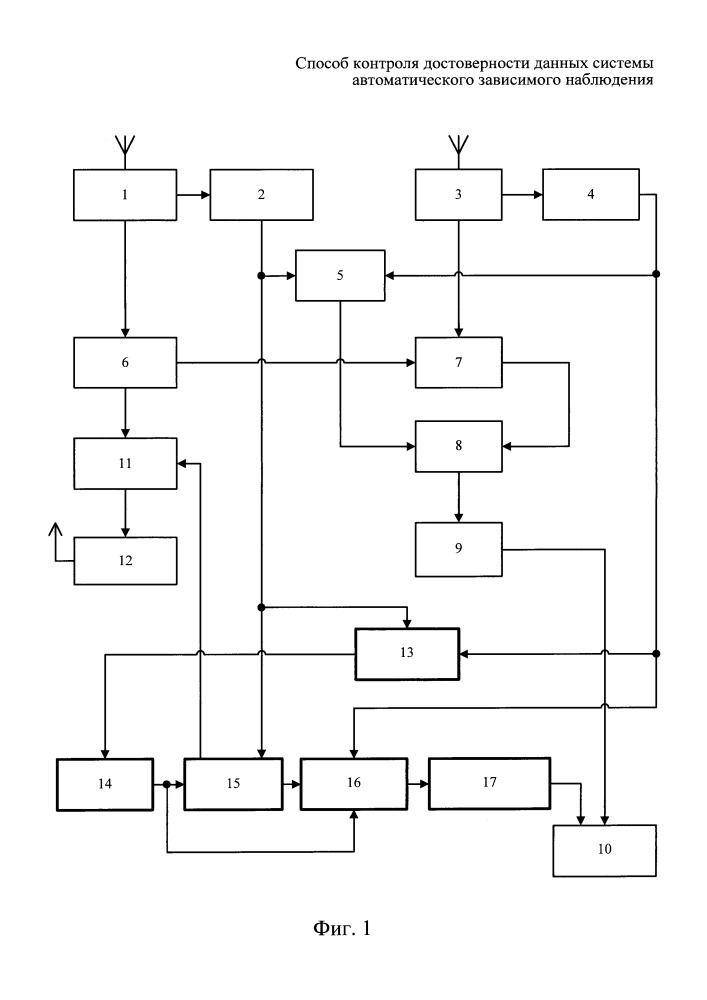 Способ контроля достоверности данных системы автоматического зависимого наблюдения (патент 2667494)