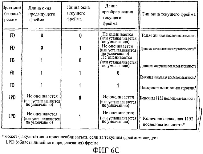 Звуковое кодирующее устройство, звуковой декодер, кодированная звуковая информация, способы кодирования и декодирования звукового сигнала и компьютерная программа (патент 2542668)
