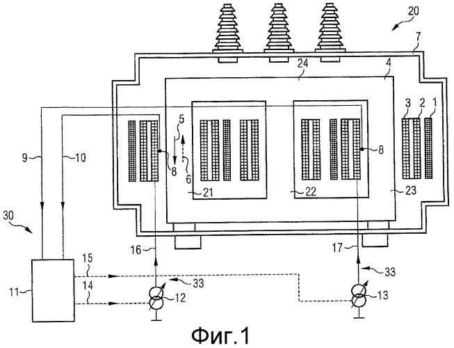 Электрический трансформатор с компенсацией постоянного потока (патент 2453010)