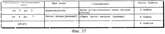 Способ и устройство для обработки данных с авторскими правами (патент 2249245)