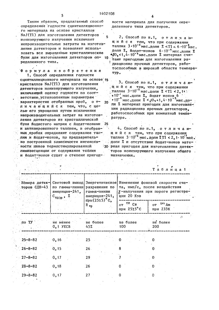 Способ определения годности сцинтилляционного материала на основе кристаллов (патент 1402108)