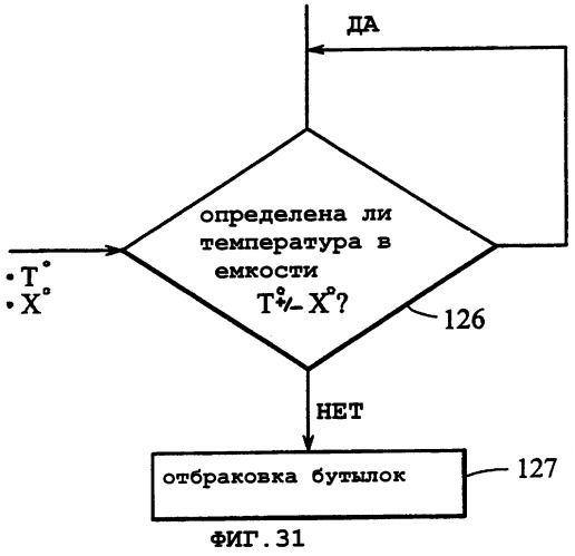 Передающий узел секционной стеклоформовочной машины (патент 2291843)