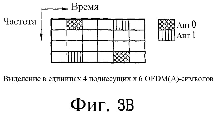 Способ передачи по восходящей линии связи в ofdm(a)-системе (патент 2446602)