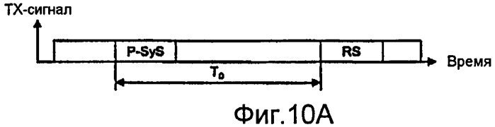 Улучшенная синхронизация линейно-частотно-модулированных последовательностей (патент 2472295)