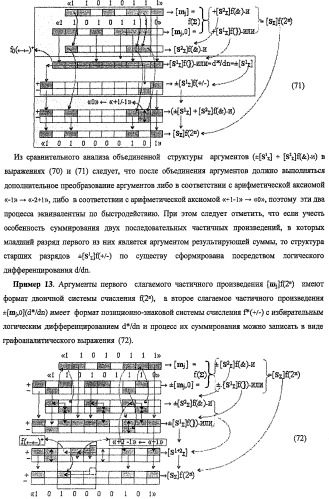 Функциональная структура предварительного сумматора f ([mj]&amp;[mj,0]) параллельно-последовательного умножителя f ( ) с процедурой логического дифференцирования d/dn первой промежуточной суммы [s1  ]f(})-или структуры активных аргументов множимого [0,mj]f(2n) и [mj,0]f(2n) (варианты) (патент 2424549)