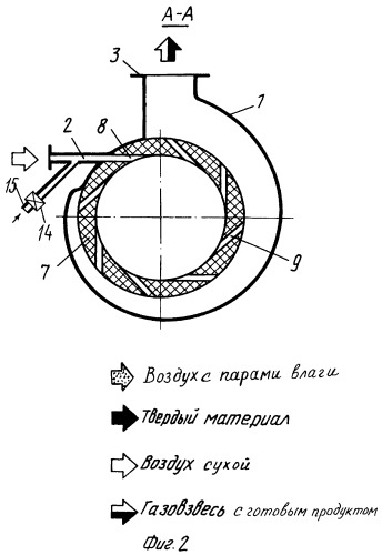Способ переработки пантов маралов и северных оленей в ультрадисперсный порошок (патент 2291701)