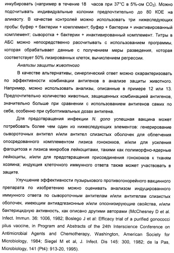 Нейссериальные вакцинные композиции, содержащие комбинацию антигенов (патент 2494758)