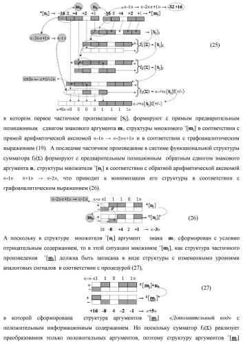 Способ преобразования «-/+»[mj]f(+/-) → ±[mj]f(+/-)min структуры аргументов аналоговых логических сигналов «-/+»[mj]f(+/-) - "дополнительный код" в условно минимизированную позиционно-знаковую структуру аргументов ±[mj]f(+/-)min троичной системы счисления f(+1,0,-1) и функциональная структура для его реализации (варианты русской логики) (патент 2503123)