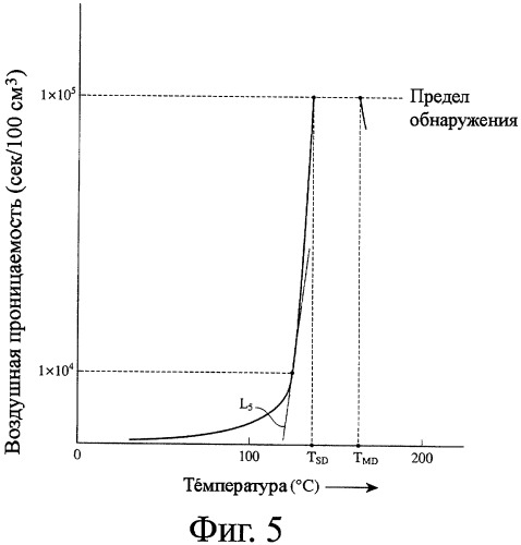 Микропористая полиолефиновая мембрана, способ ее получения, сепаратор аккумулятора и аккумулятор (патент 2411259)